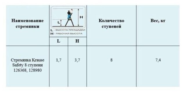 Стремянка Krause алюминий 8ступ. H3.70м макс.нагр.:150кг - фото №2