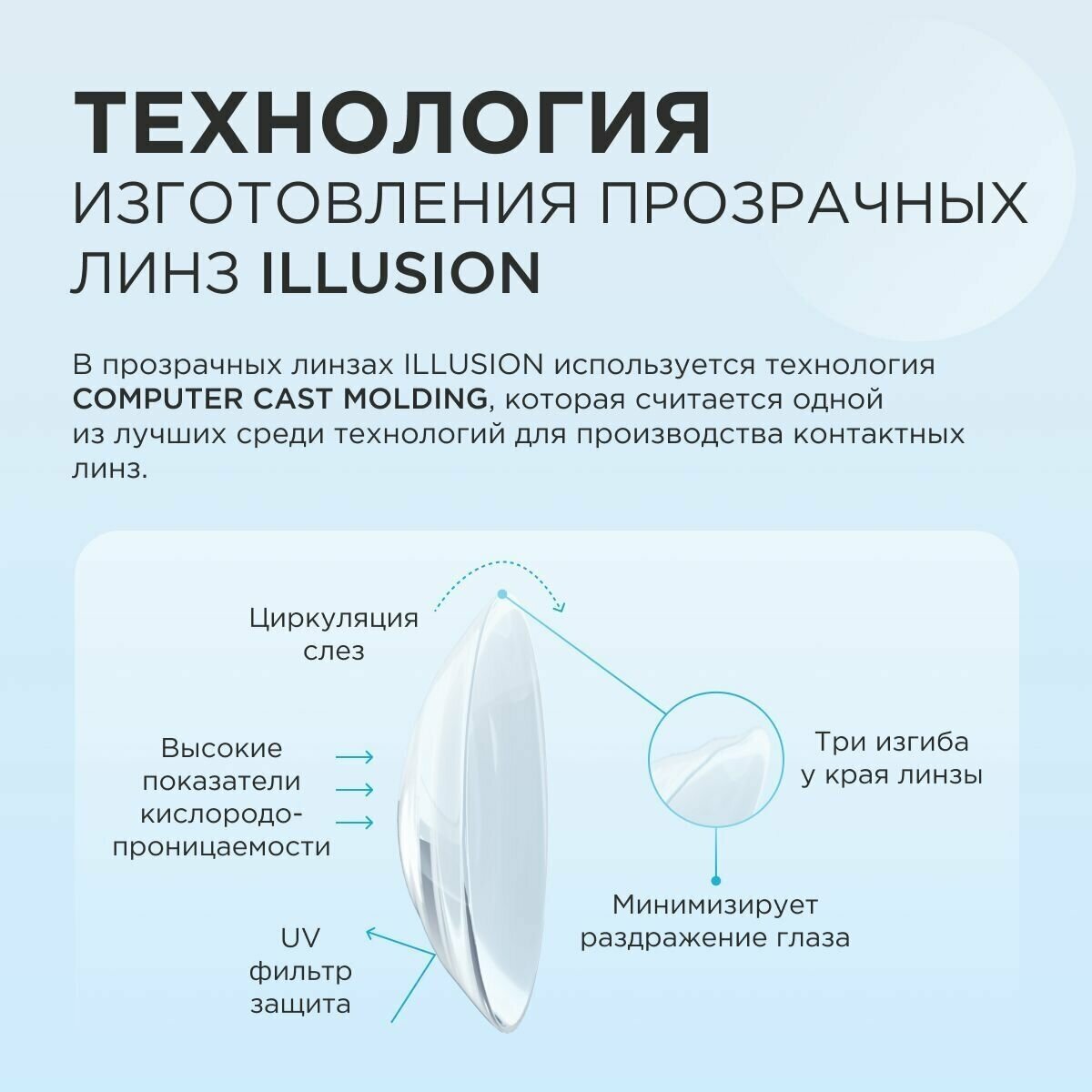 Тестовый набор ILLUSION (Aero Light двухнедельные 2 шт, Раствор 125 мл, контейнер) -1.50 / 8.7 / 14.2 / 2 недели