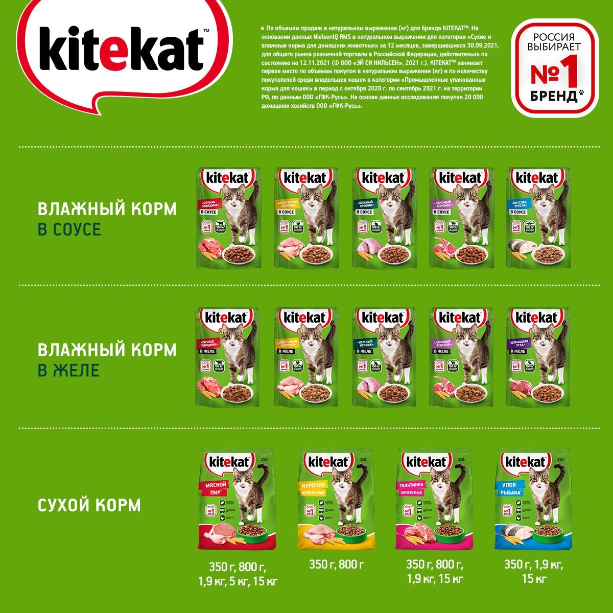 Корм влажный для кошек KiteKat 85г говядина в желе пауч, 28 шт - фотография № 9