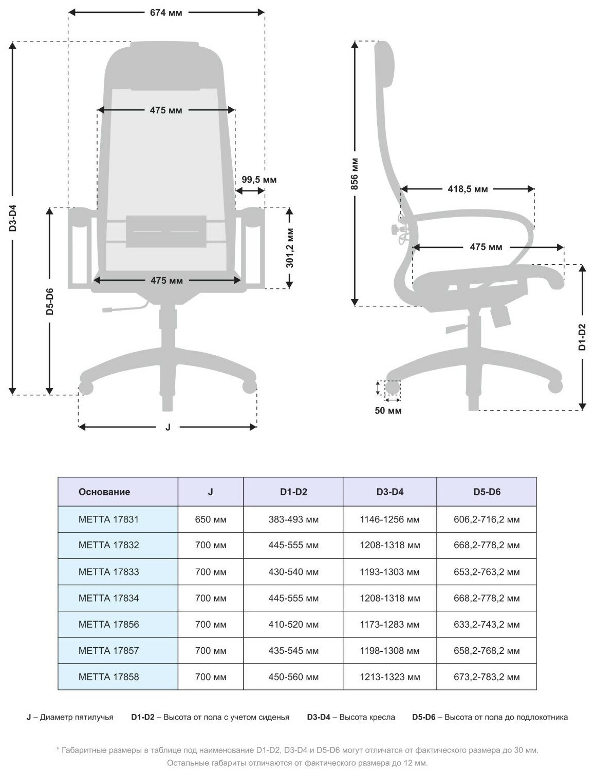 Компьютерное кресло METTA Комплект 12 основание 17833 для руководителя