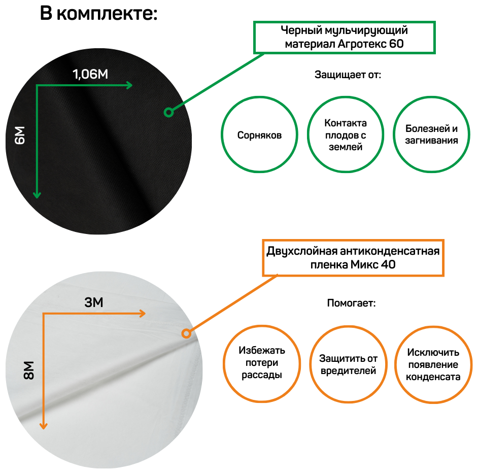Агротекс Комплект для огурцов от НИИ овощеводства (черный 60-1,06 -6м + микс 40-3 -8м) - фотография № 2