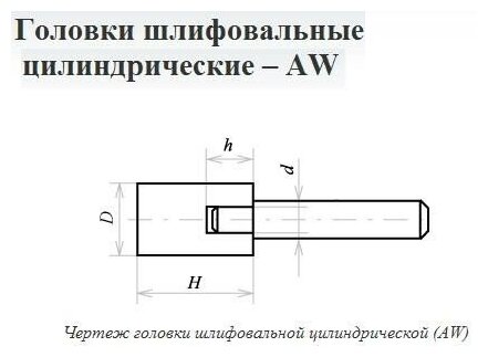 Головка абразивная с хвостовиком AW(ГЦ) 16x65x6 мм, 63C, F60(25Н), O(СТ1) CNIC 50611