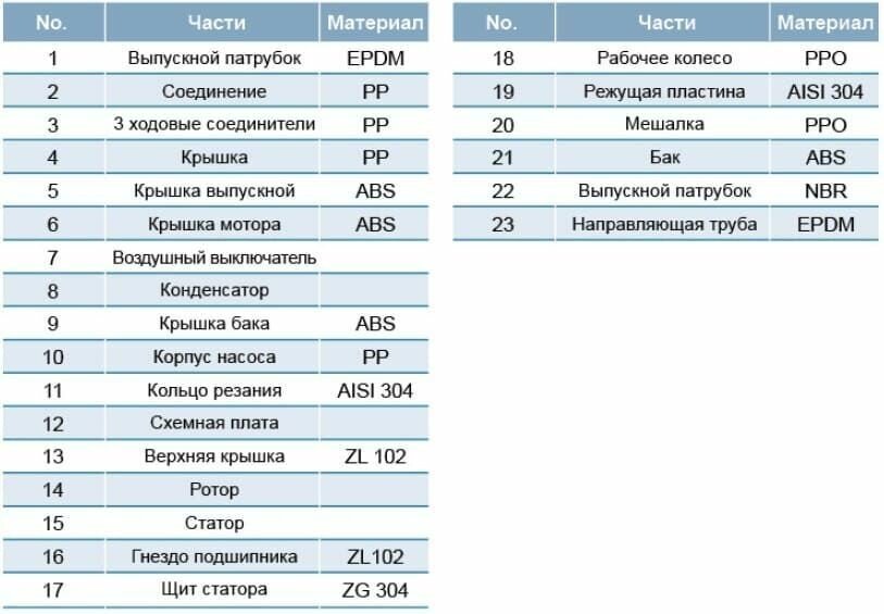 Канализационная установка LEO - фото №3