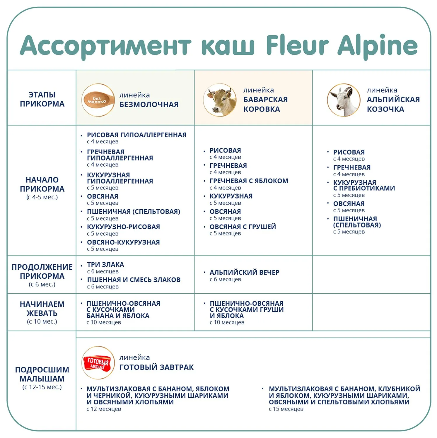 Каша Fleur Alpine, безмолочная рисовая 175 г - фото №3