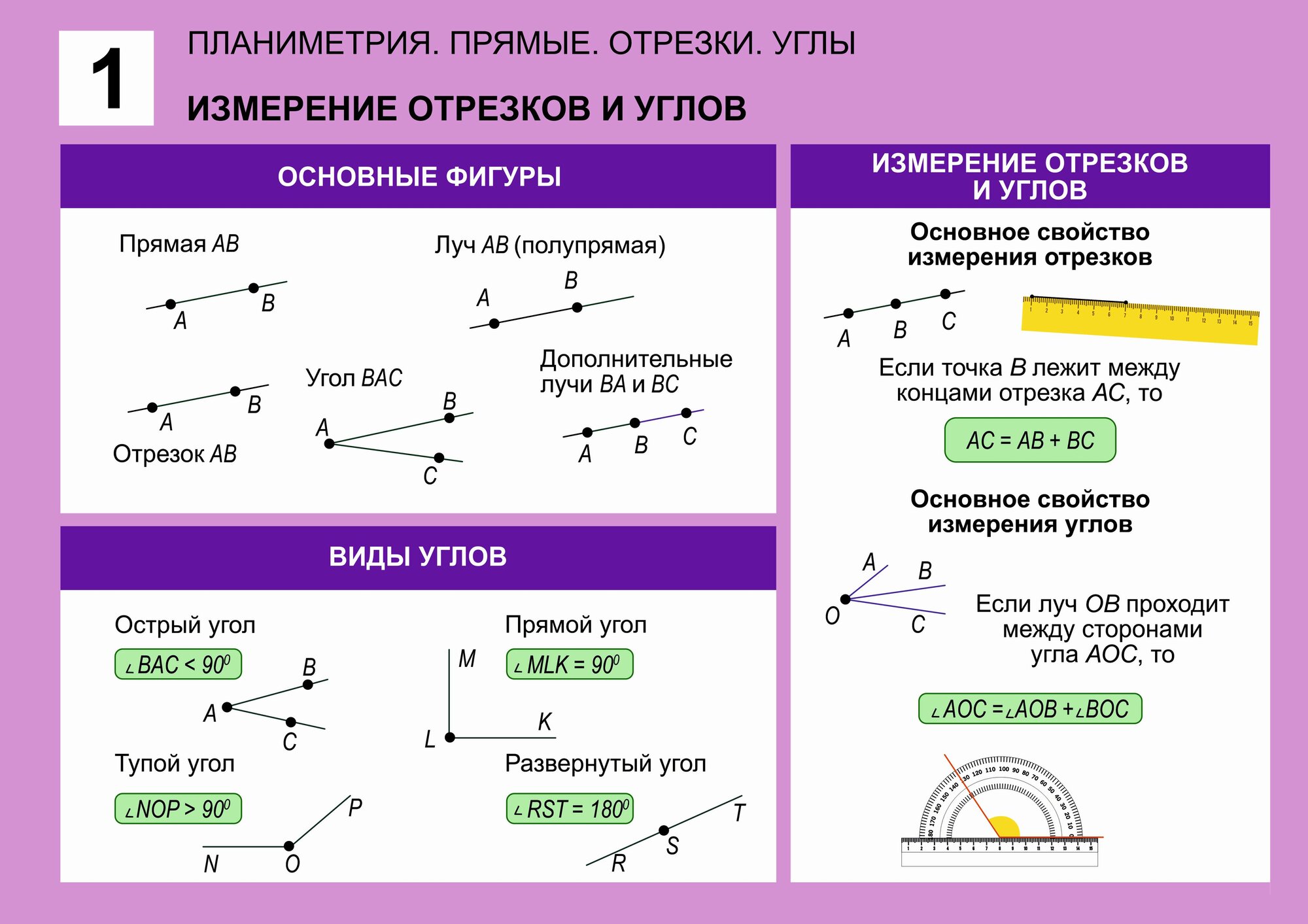 Комплект таблиц по геометрии "Планиметрия. Прямые. Отрезки. Углы"