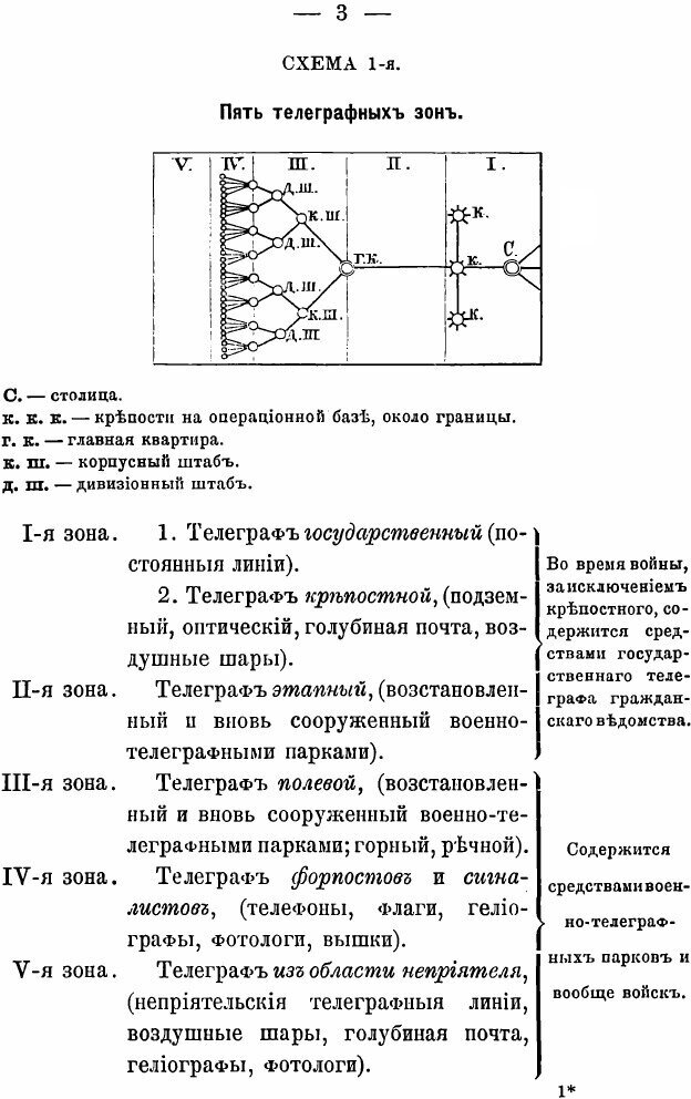 Книга Военные телеграфы (Кирпичев Нил Львович) - фото №4