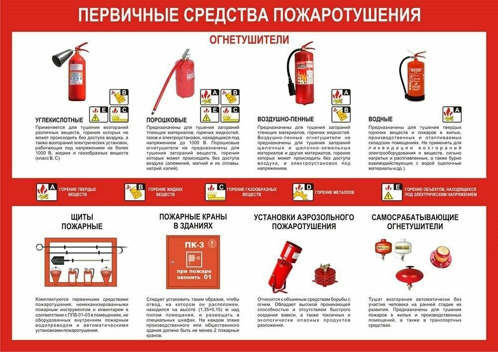 Стенд Первичные средства пожаротушения размер 1200 х 1000 пластик 3 мм