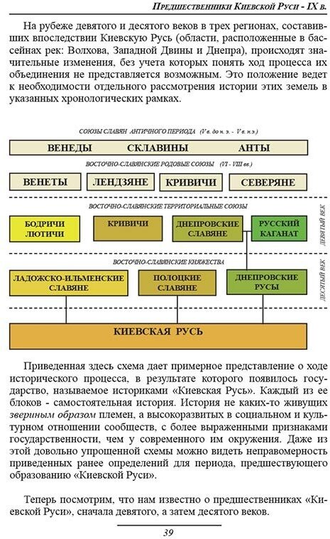 Рюрик и Владимир. Самоучитель по русской истории - фото №11