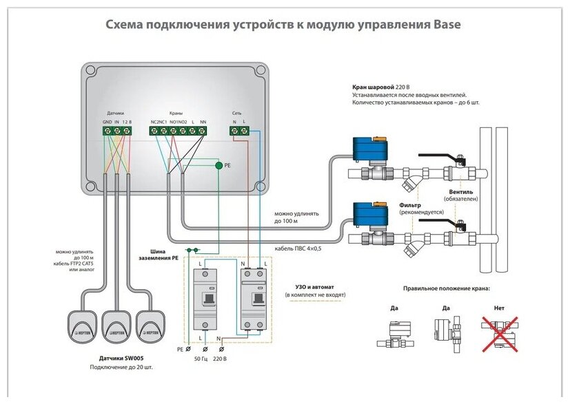 Система защиты от протечек Neptun Base Light