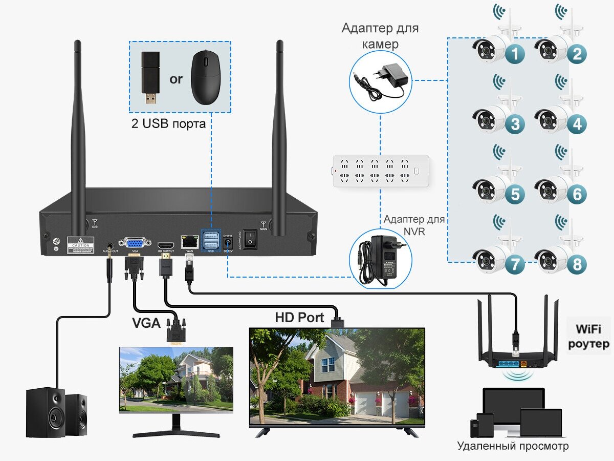 Цифровой Wi-Fi комплект видеонаблюдения на 8 камер 5Mp со звуком Millenium LS48