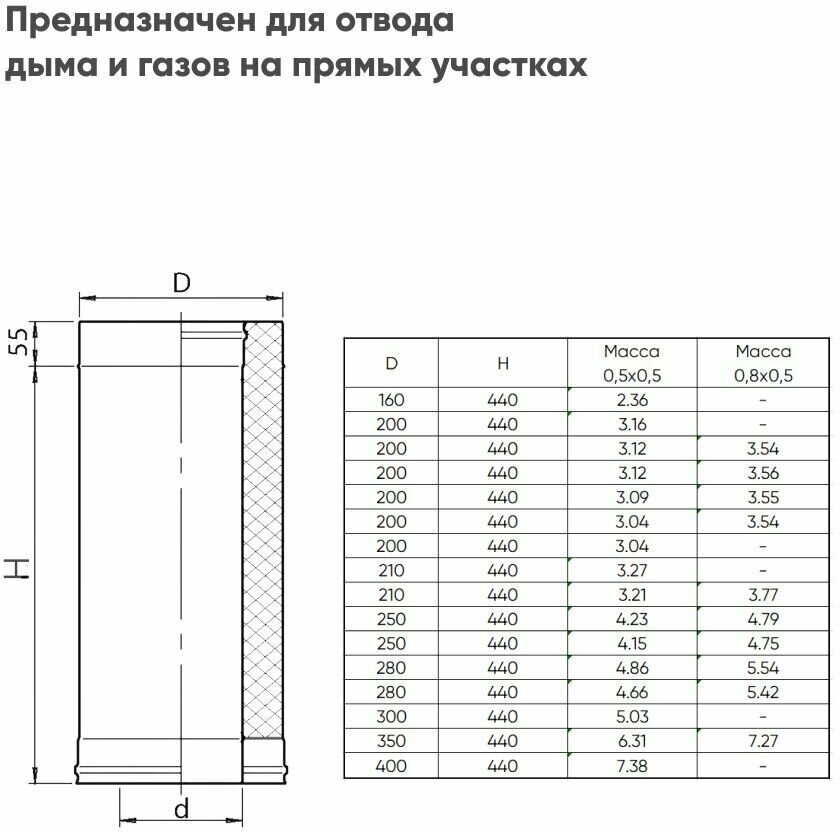 Дымоход-сэндвич 0,5м (430 0,5мм + нерж.) Ф100х200 Ferrum - фотография № 3