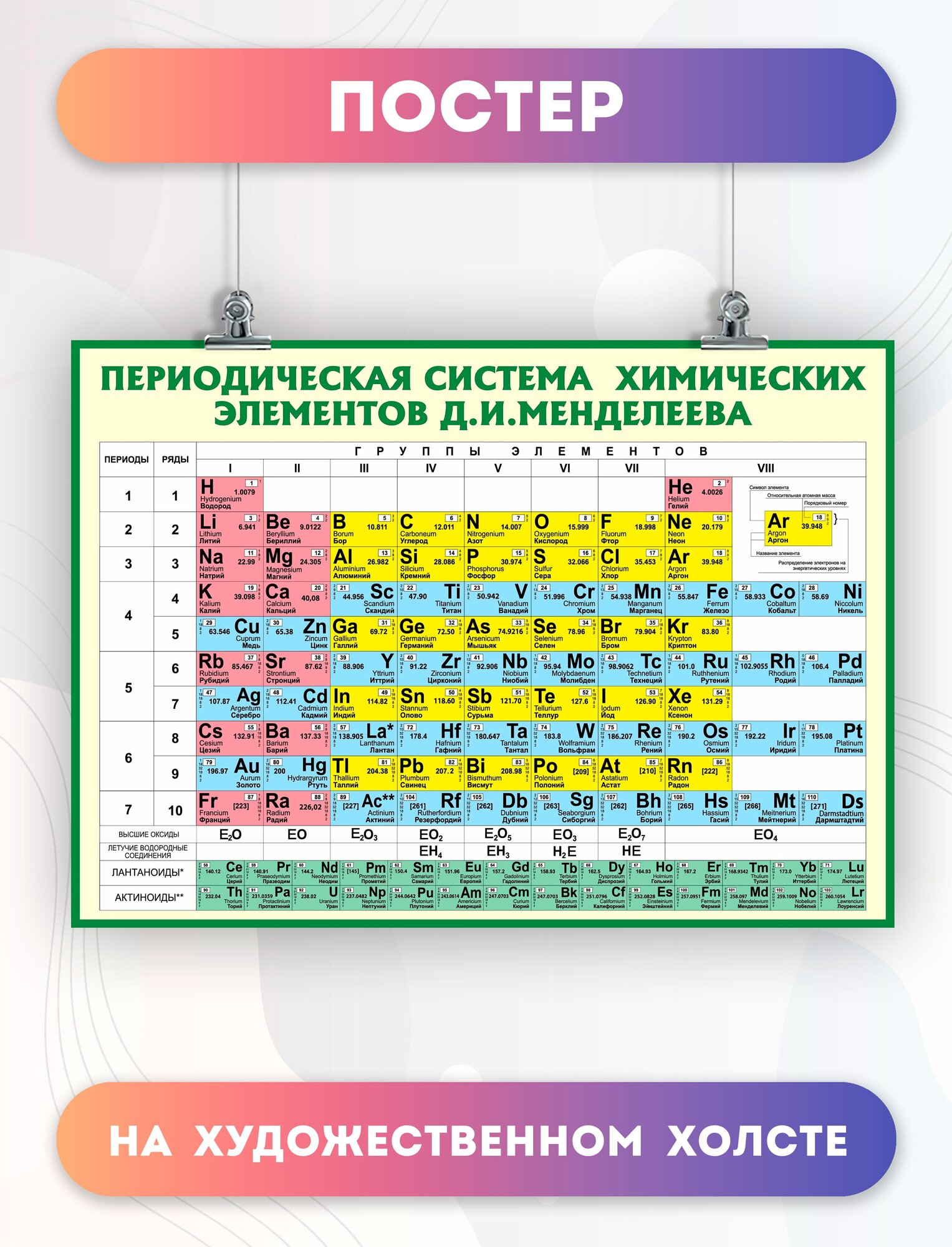 Обучающий постер Периодическая система химических элементов Д. И. Менделеева (1)