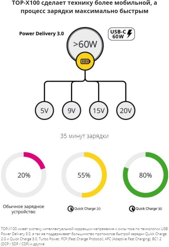 Универсальный внешний аккумулятор TopON TOP-X100 USB-C PD3.0 60W, 1xUSB-C QC3.0, 2xUSB 12W, 2 авторозетки 180W, фонарь, 96000mAh (307Wh) Черный - фото №19