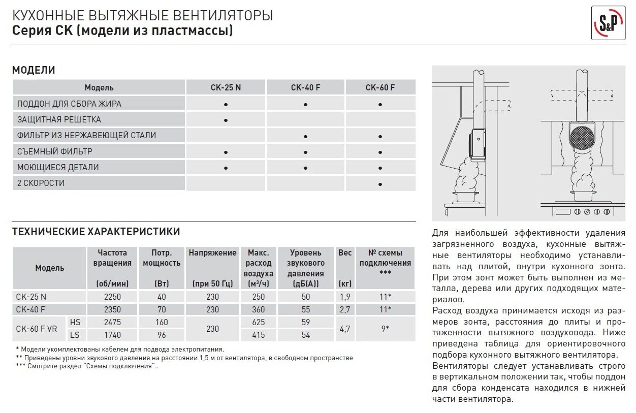 Кухонная вытяжка Soler & Palau CK 25N - фотография № 7