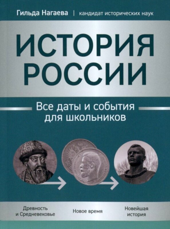 История России Все даты и события для школьников