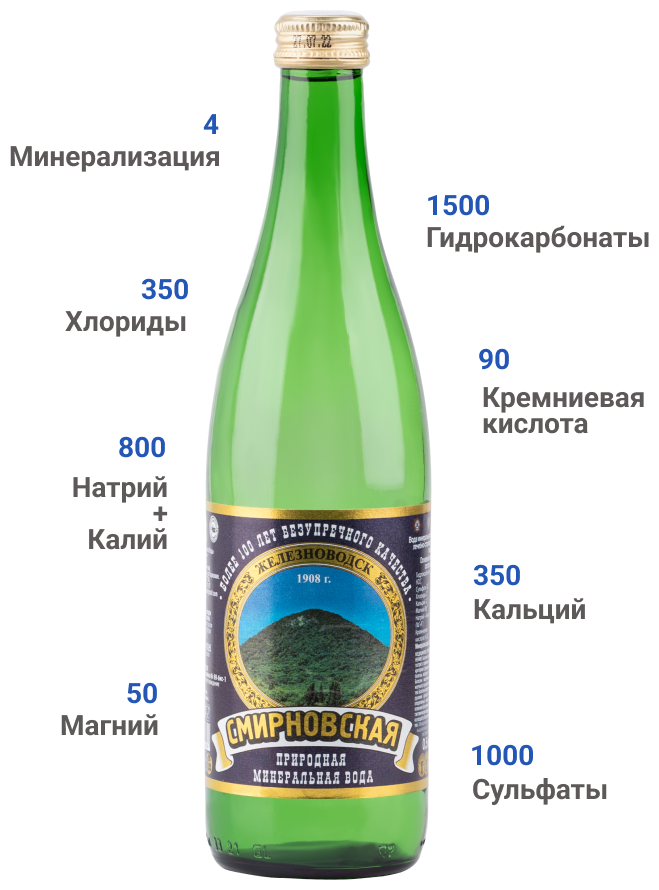 Минеральная вода Смирновская МВЖ газированная природная питьевая 1шт 0,5л стекло - фотография № 2