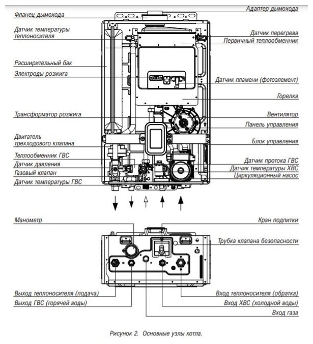 Настенный газовый двухконтурный котел World Alpha-24, Kiturami A21E220261 - фотография № 2