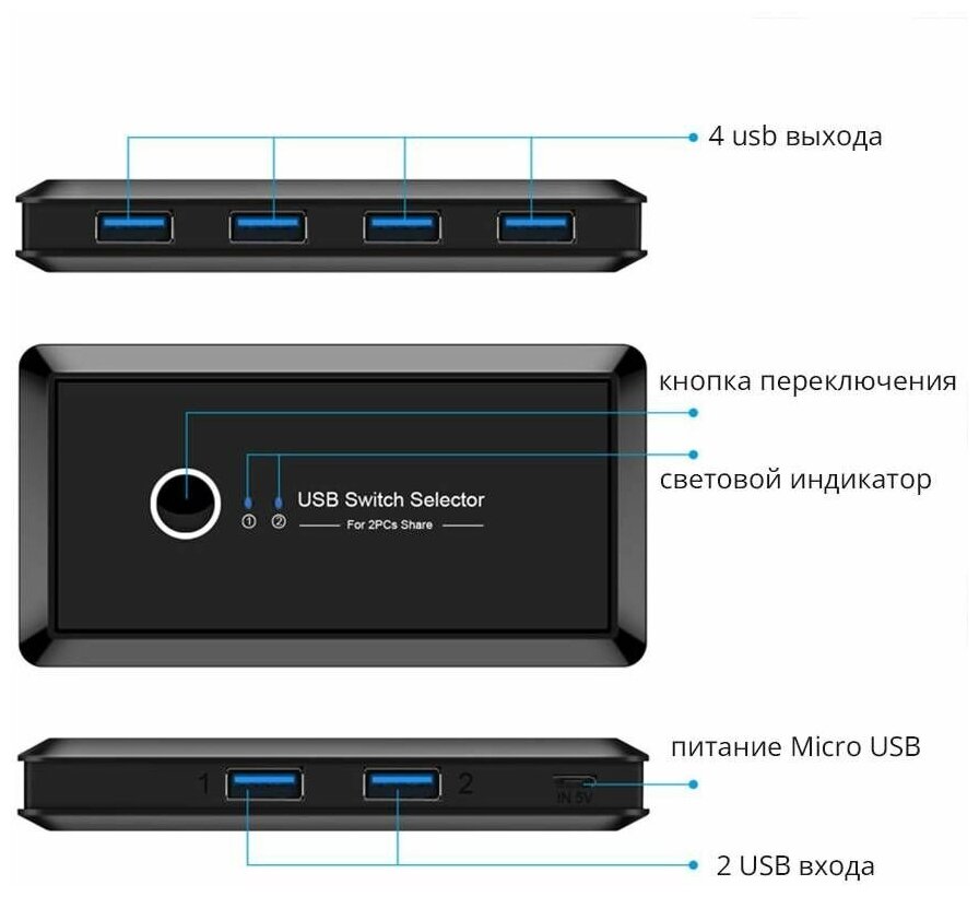 Сплиттер - переключатель на 2 устройства х 4 USB3.0 — фото 7