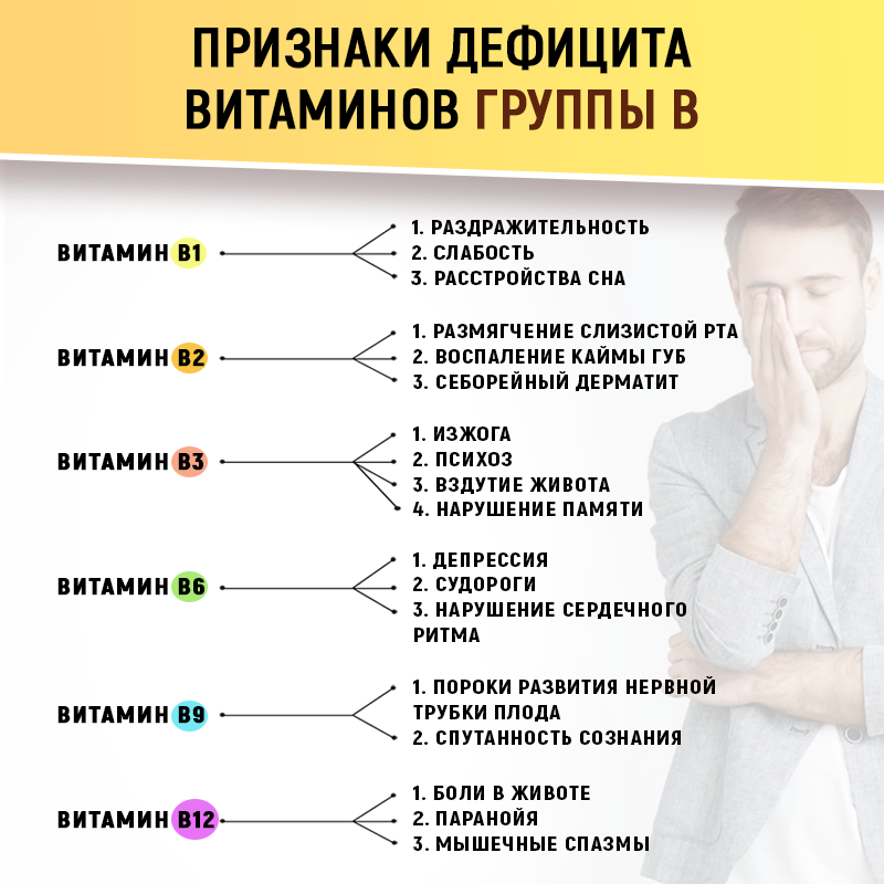 Изображение Витамины группы В Nutraway "B-Complex Maximum", для кожи, ногтей и волос, 60 таблеток
