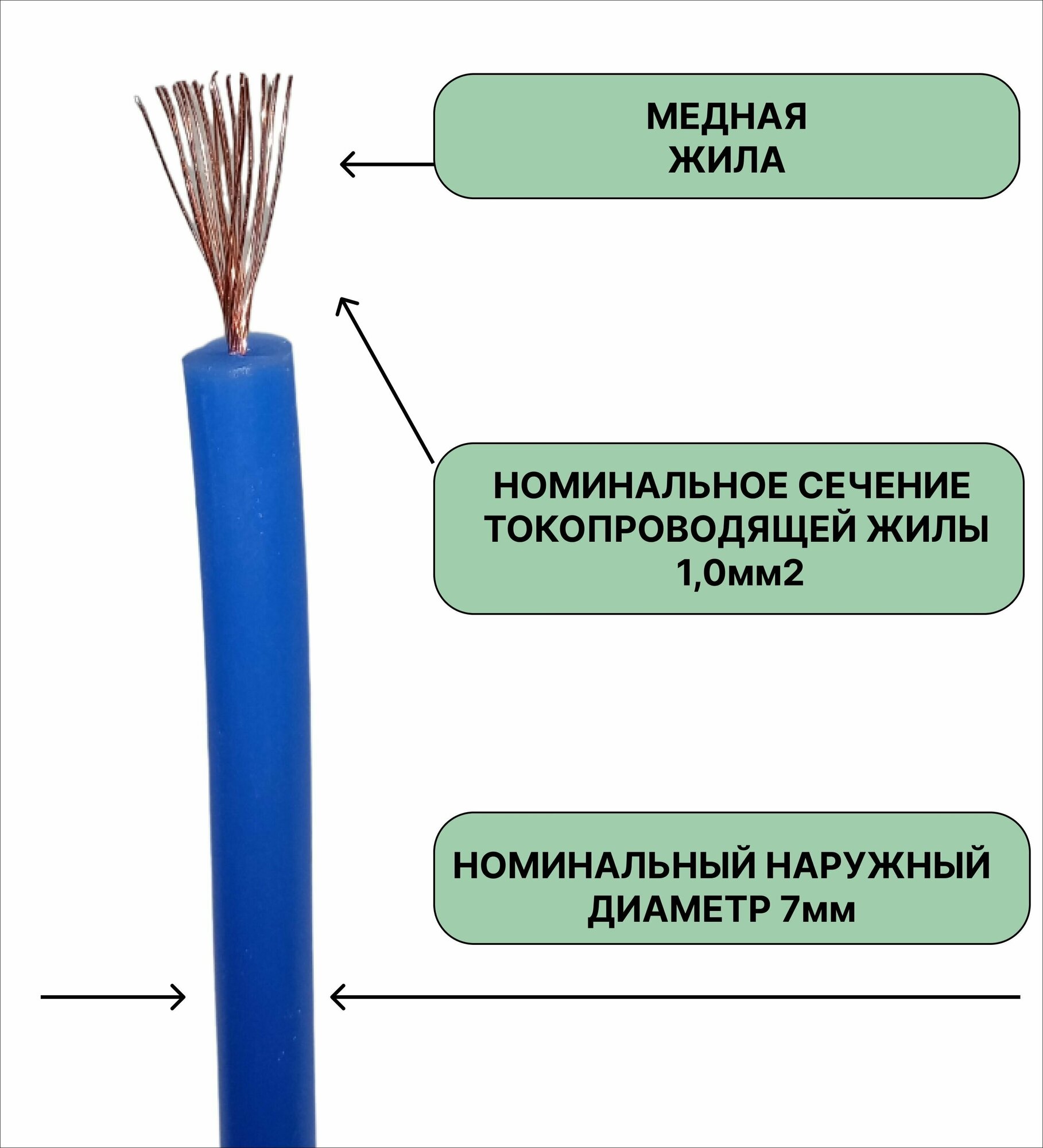 Провод силиконовый высоковольтный пркв 1,0 (7,0 мм), синий, 10 метров - фотография № 2