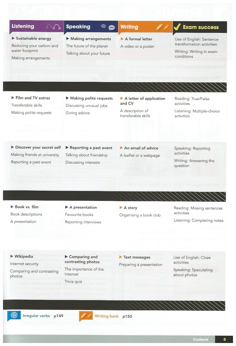 David Spencer "Gateway. Second Edition. B1. Student's Book Pack" мелованная - фото №6