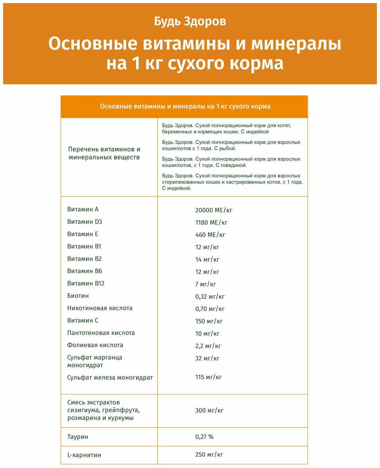 Будь Здоров сухой полнорационный корм для взрослых стерилизованных кошек и кастрированных котов, с 1 года. С индейкой, 2,5 кг - фотография № 2