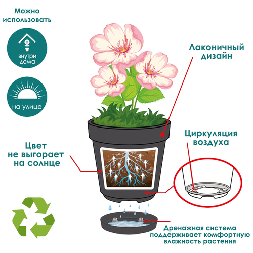 Горшок для цветов DDStyle, бирюзовый, 1.4 л, 3 шт