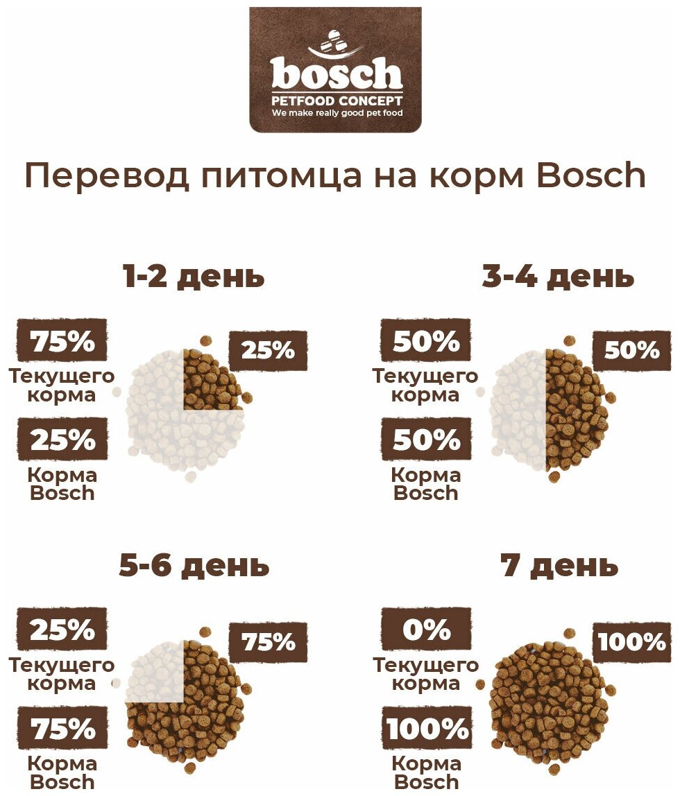 Puppy птица сух. 7,5кг Bosch - фото №18