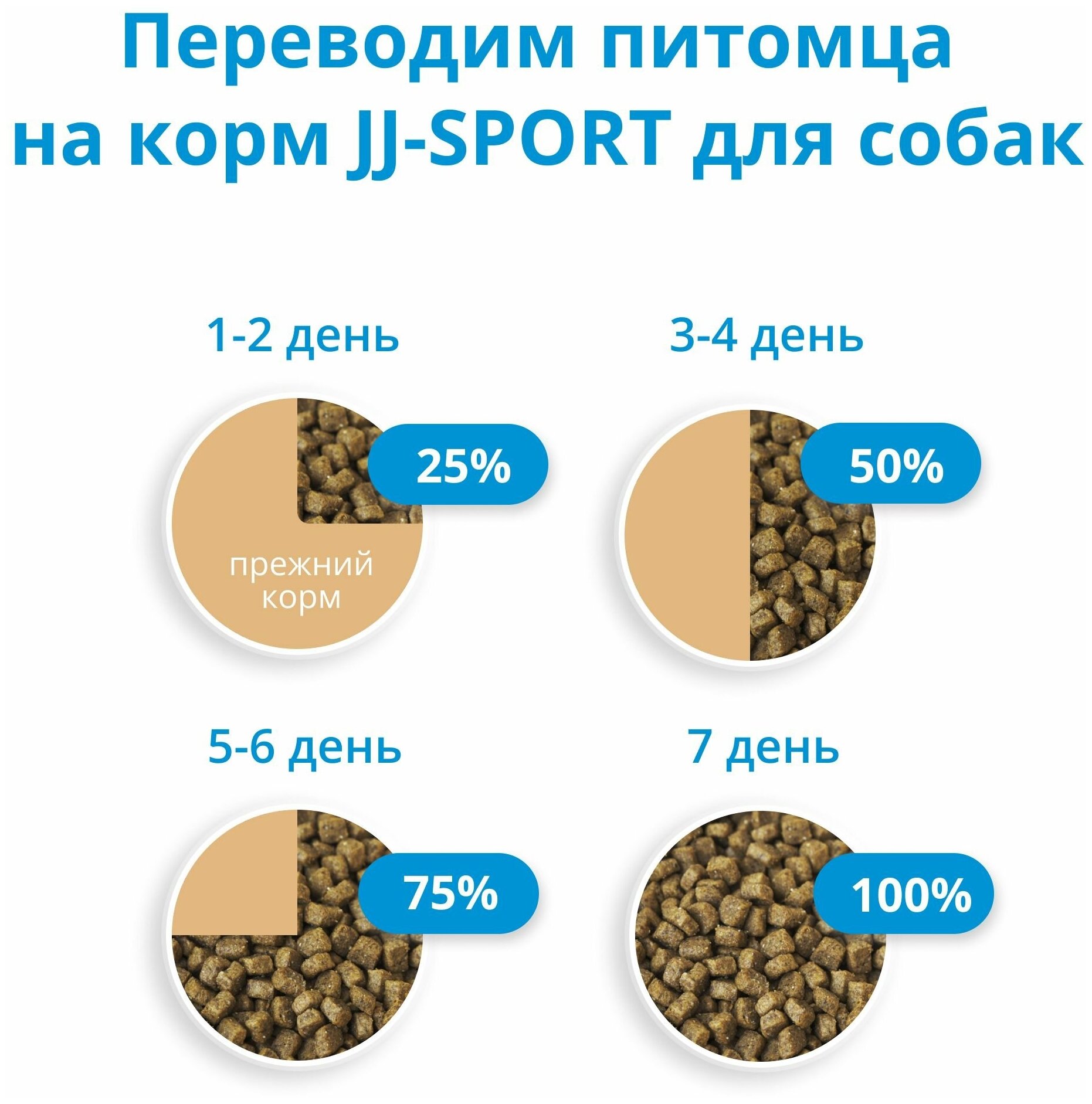 JJSPORT_ЖИВАЯ сила Фитнес корм для собак всех пород для хорошей физической формы с говядиной, Мелкая гранула (2,5 кг)