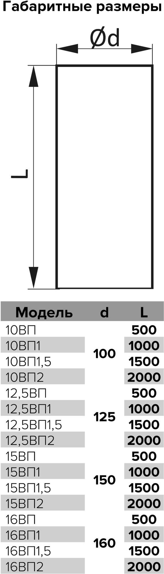 Воздуховод Era круглый ПВХ D125, длина 1м