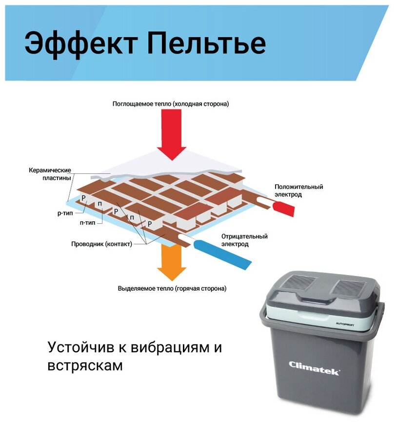 Холодильник термоэлектрический Climatek 20 л (охлаждение нагрев) CB-20L AC/DC