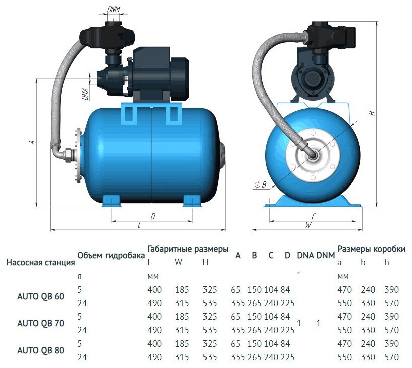 Насосная станция UNIPUMP AUTO QB 80 - фотография № 2