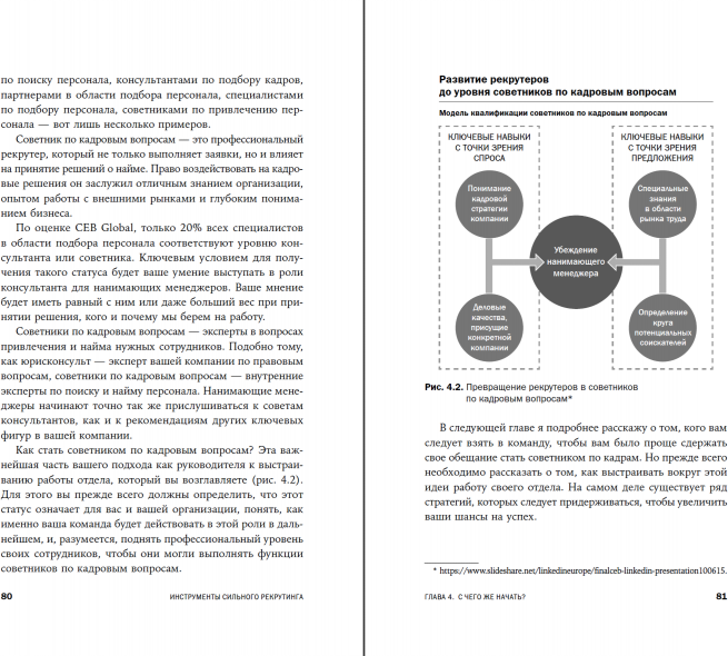 Инструменты сильного рекрутинга Как найти и привлечь талантливых сотрудников - фото №4
