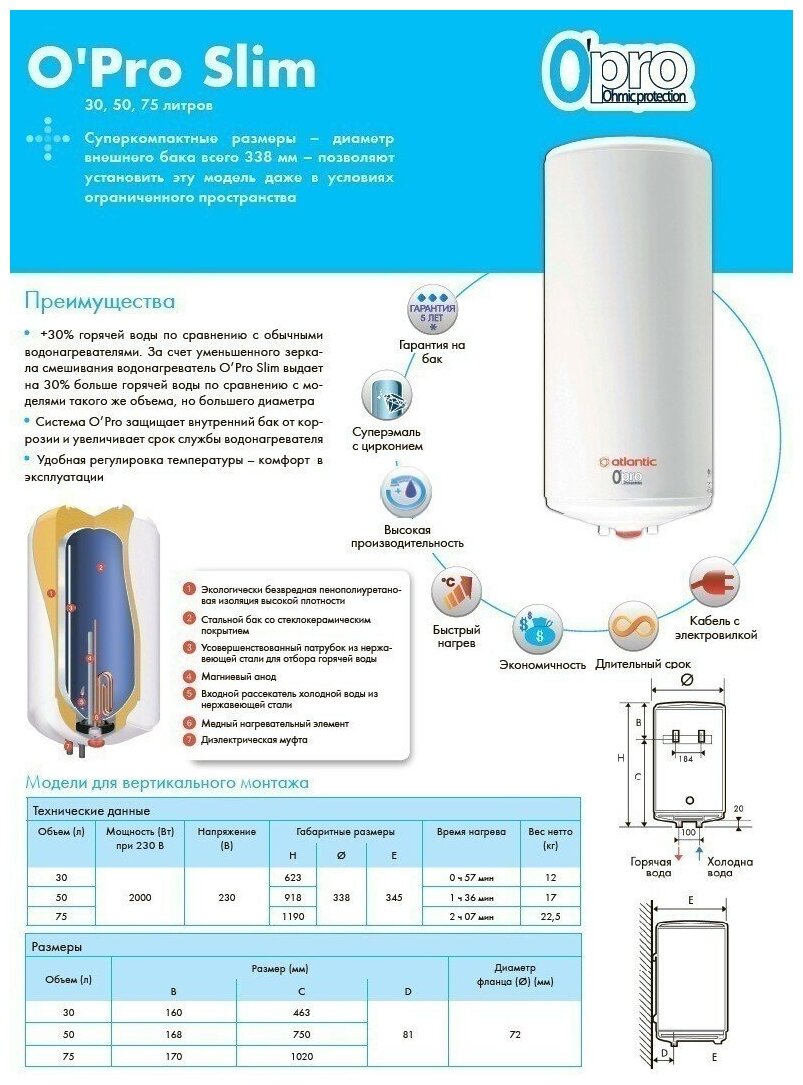 Электрический водонагреватель Atlantic - фото №3