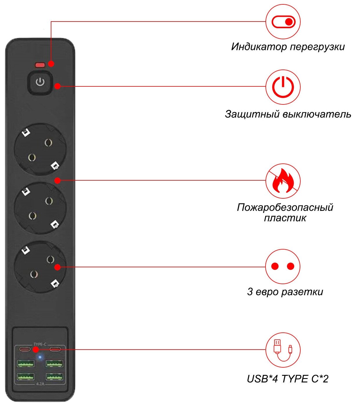 Удлинитель бытовой OFOPRO, сетевой фильтр, 3 гнезда-розетки, 4 USB, 2 USB TYPE C, 2м, 10А/3000Вт — фото 5