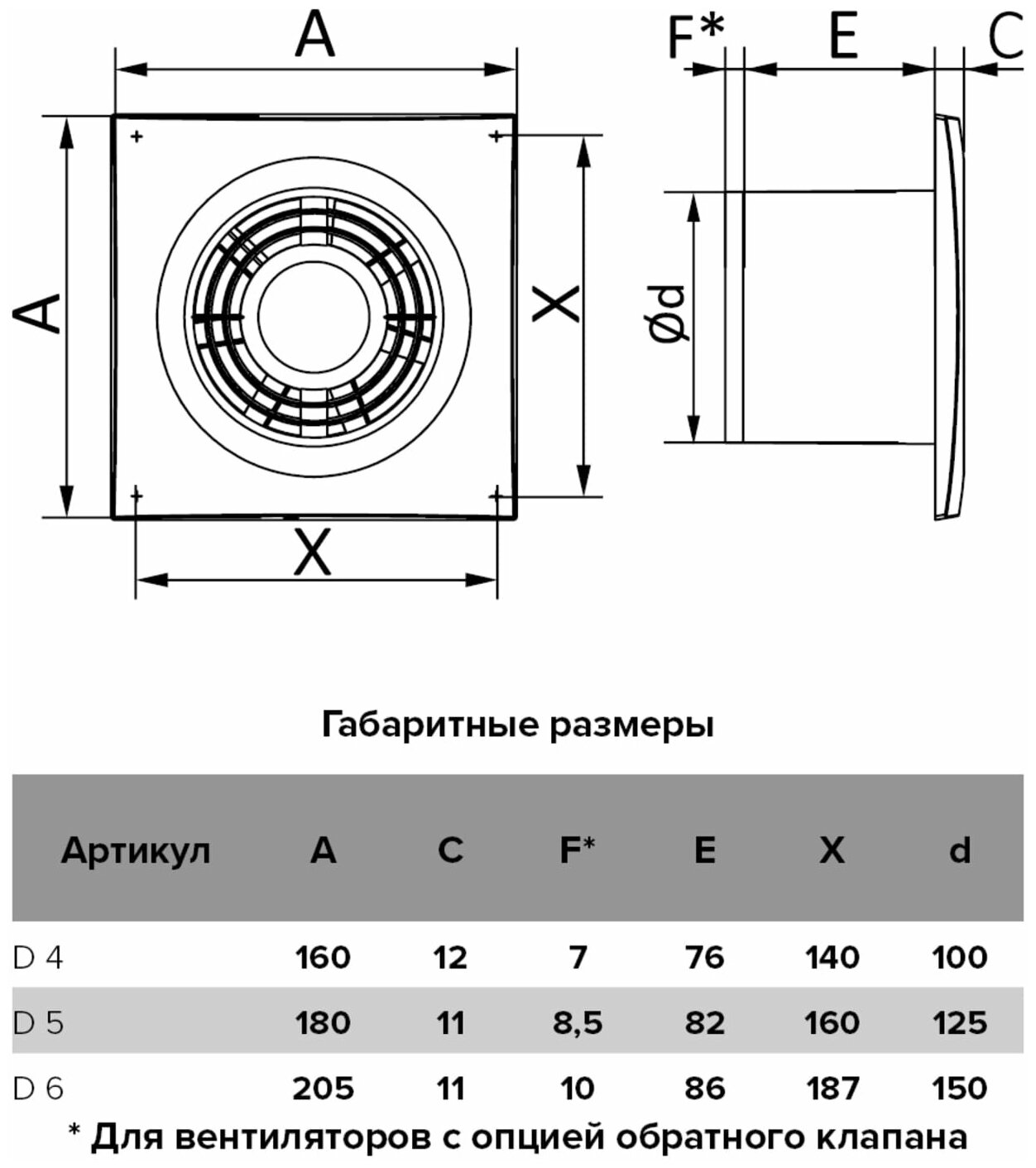 Вентилятор D 4 осевой вытяжной D 100 "AURAMAX - фотография № 5