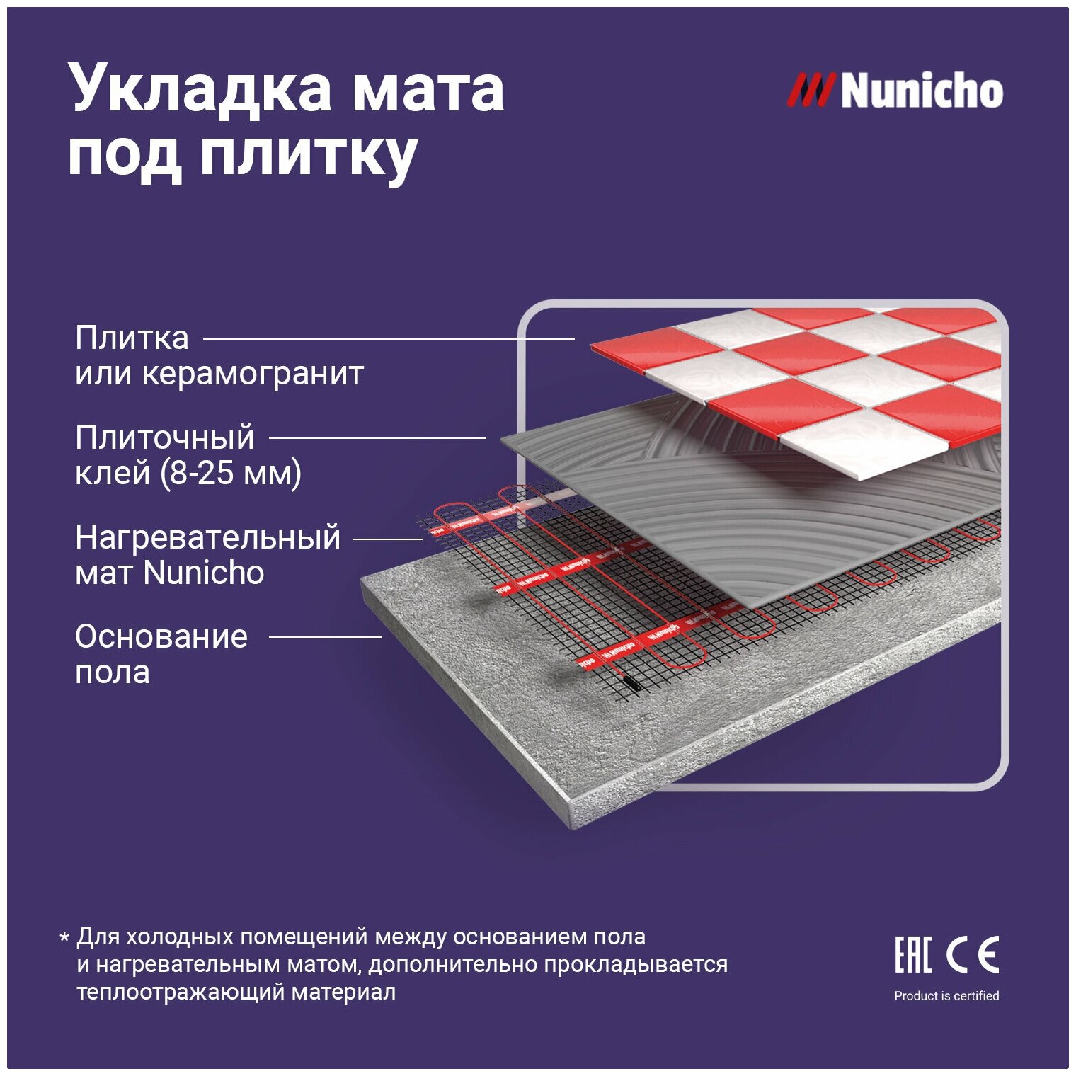 Теплый пол электрический под плитку 1,5 м2 Nunicho 200 Вт/м2 с Wifi терморегулятором черным, нагревательный мат пр-во Южная Корея - фотография № 9