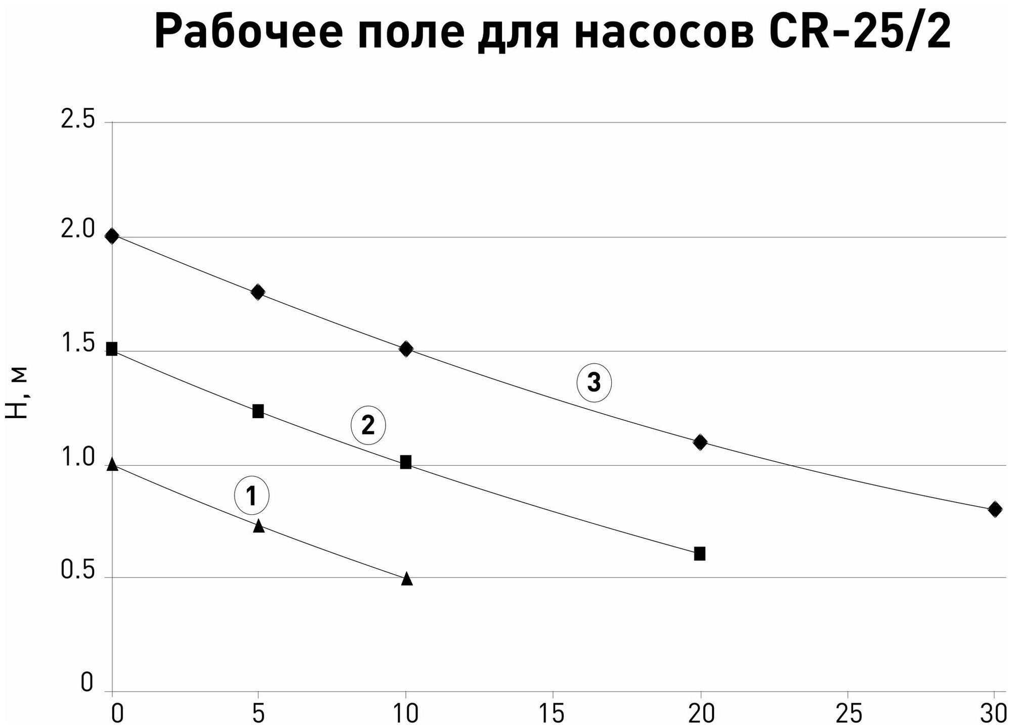 Насос циркуляционный Оазис 25/2-180 - фотография № 3