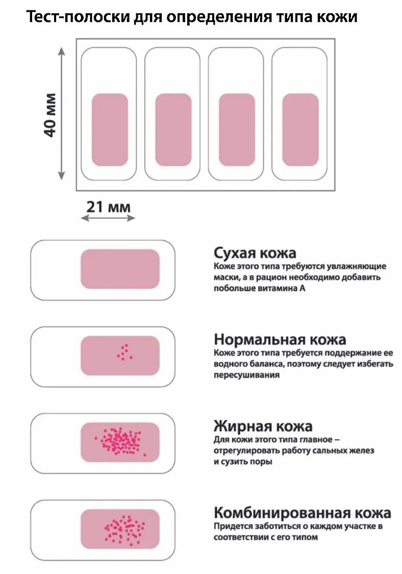 Тест на определение типа кожи / Тест жирности кожи, 4 штуки на общей подложке / Полоски для проверки кожи