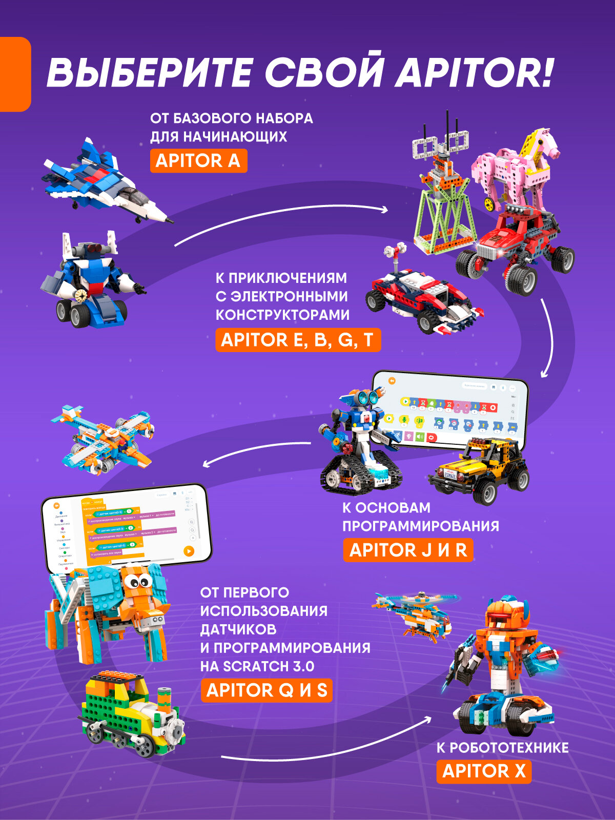 Электронный робот конструктор Apitor Robot T 8 моделей в 1, STEM — фото 1