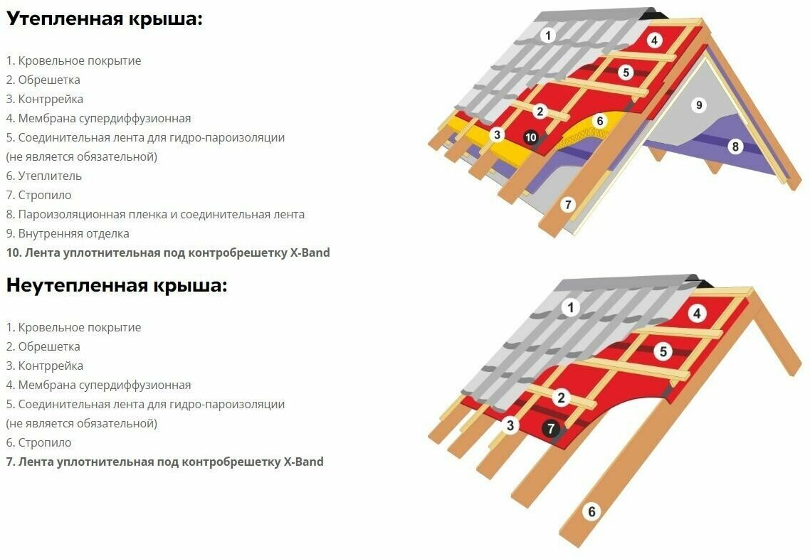 Лента уплотнительная под контробрешетку самоклеящаяся Grand Line X-Band 50мм х 30м х 3мм - фотография № 5