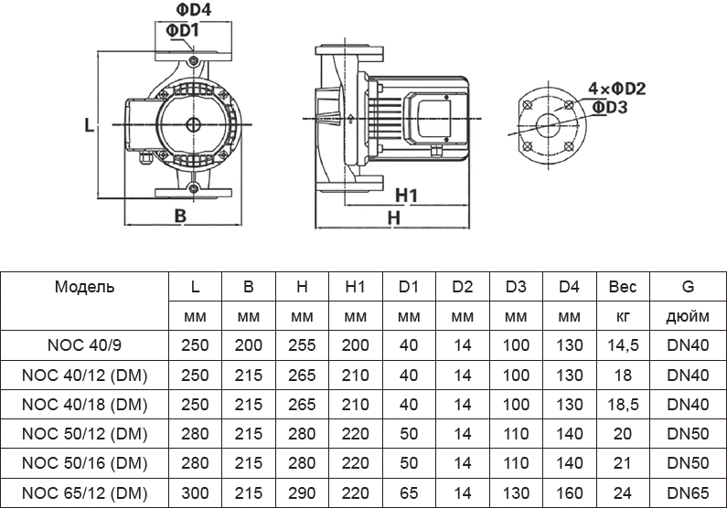 Насос циркуляционный WILO NOC 40/12 DM, 2478488 - фотография № 2