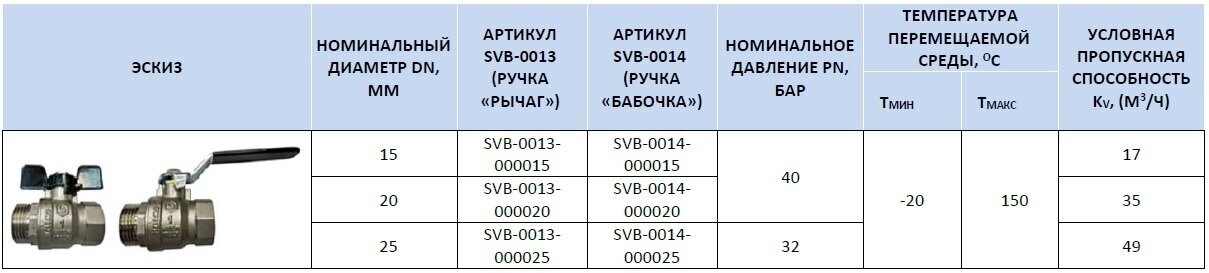 Кран шаровый STOUT SVB-0013 латунь