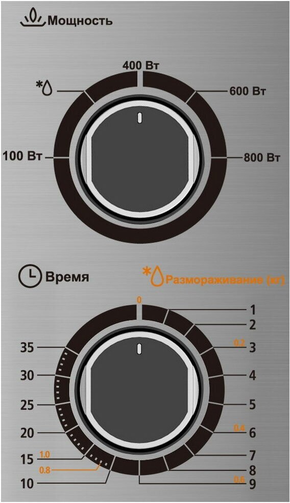 Встраиваемая микроволновая печь СВЧ Midea MM 820 B2Q-SS