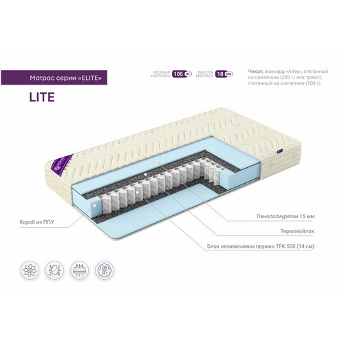 Матрас 1600*2000 пружинный Элит Лайт (жаккард 200)