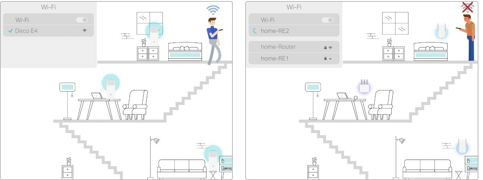 Wi-Fi Mesh система TP-LINK Deco E4 2-pack