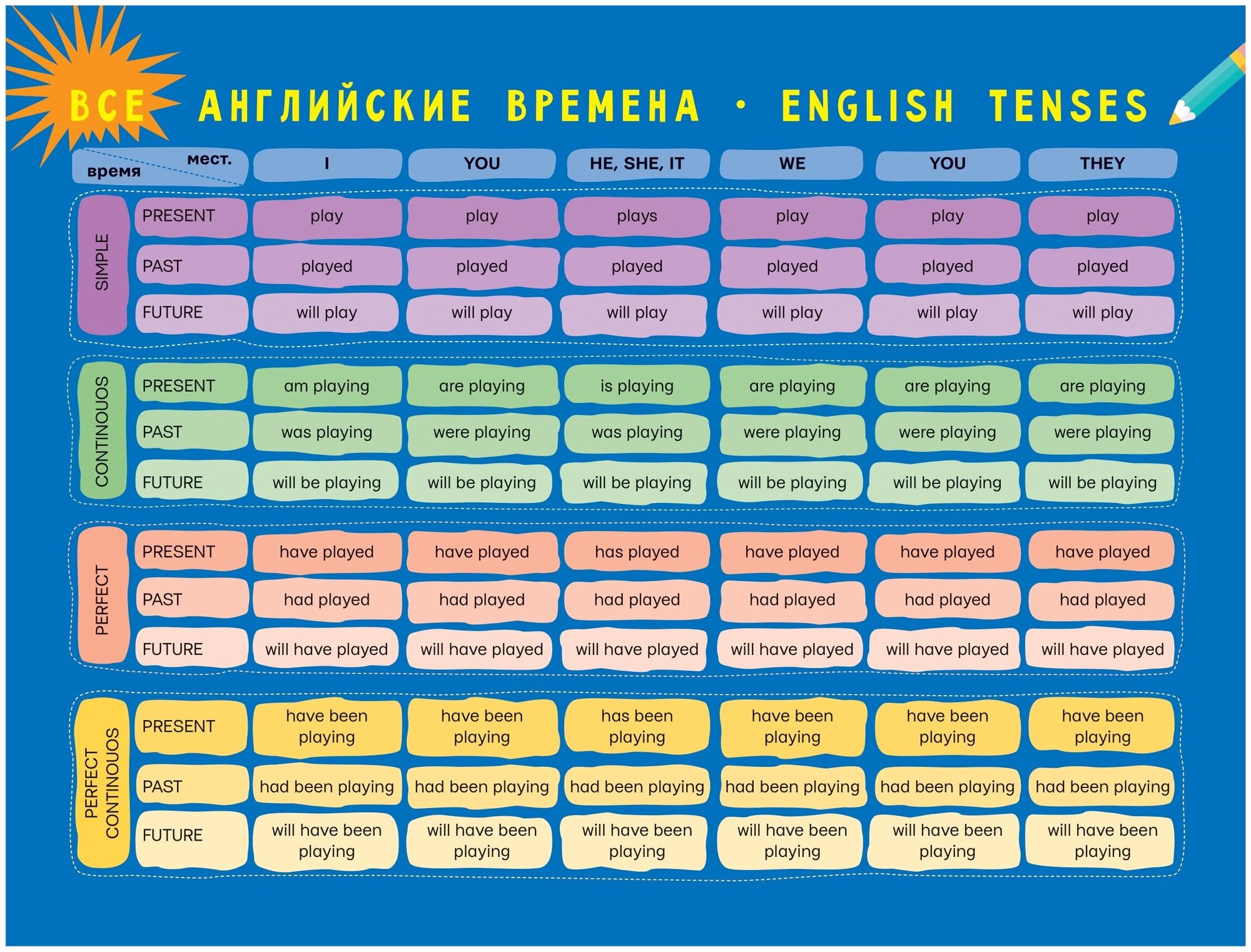 Все английские времена .