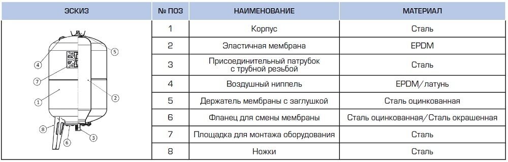 Гидроаккумулятор STOUT STW-0001-000008 8 л вертикальная установка