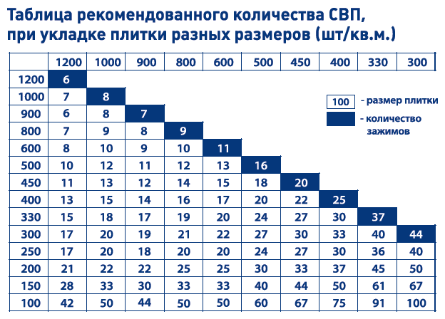 Зажим для укладки плитки Plitonit Profi 1