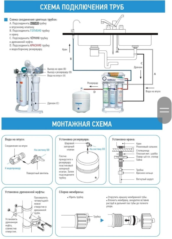 Фильтр для воды, обратный осмос, 8 ступеней очистки PurePro Royal RS-108 - фотография № 3